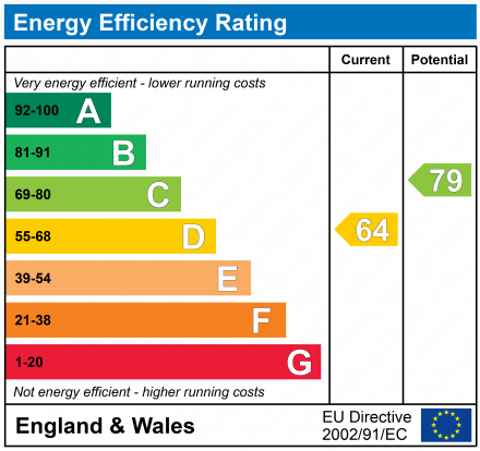 EPC Graph for Marlborough Court, Royal Wootton Bassett, SN4