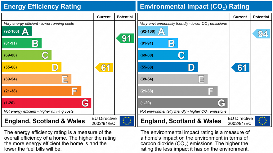 EPC Graph for Wainwright Close, Liden, Swindon, SN3 6JU