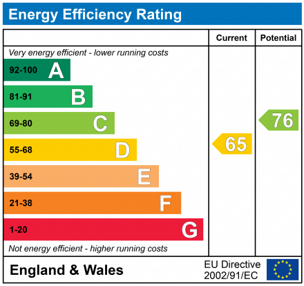 EPC Graph for Kempsters Court, Purton, SN5