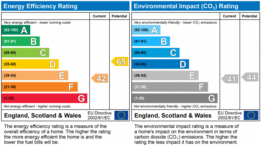EPC Graph for High Street, Royal Wootton Bassett,SN4