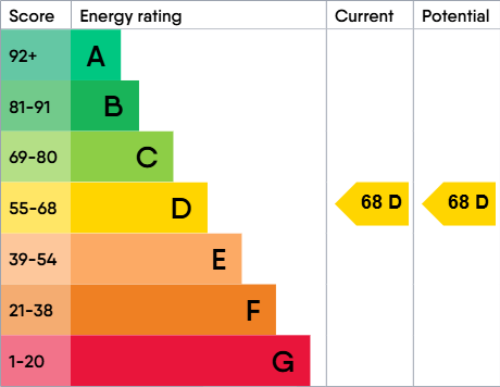 EPC Graph for Rose Court, Royal Wootton Bassett, SN4