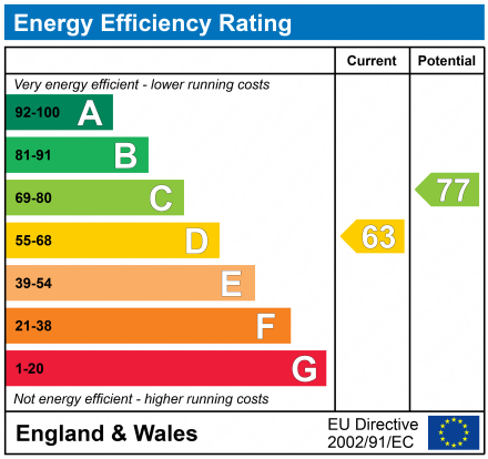 EPC Graph for High Street, Purton, SN5 4AP