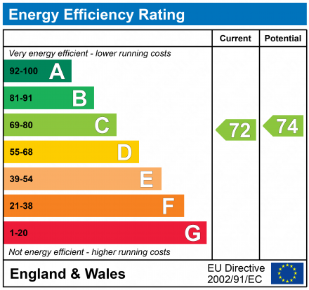 EPC Graph for Woodshaw Mead, Royal Wootton Bassett, SN4