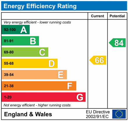 EPC Graph for Noredown Way, Royal Wootton Bassett, SN4