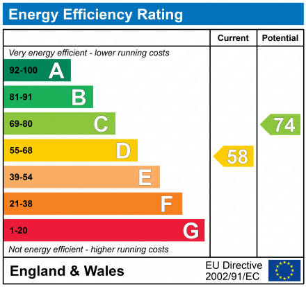 EPC Graph for Wood Street, Royal Wootton Bassett, SN4