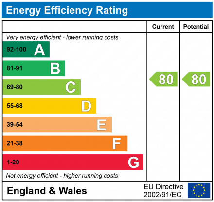 EPC Graph for Cloatley Crescent, Royal Wootton Bassett, Wiltshire, SN4 7FX