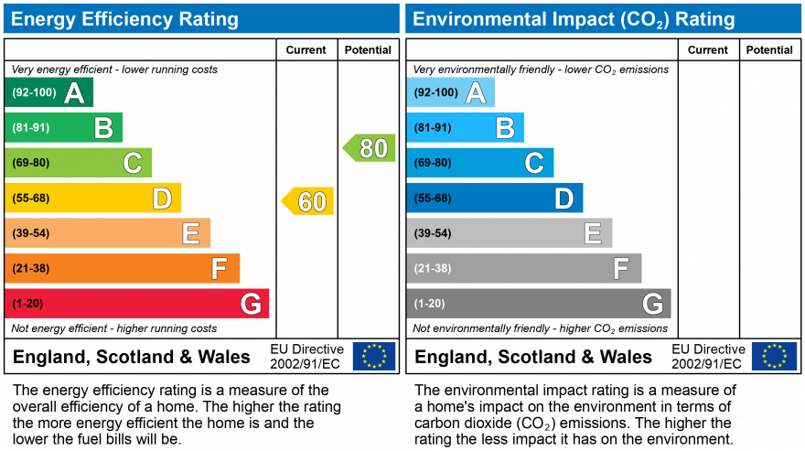 EPC Graph for Station Road, Royal Wootton Bassett, Wiltshire, SN4 7DZ