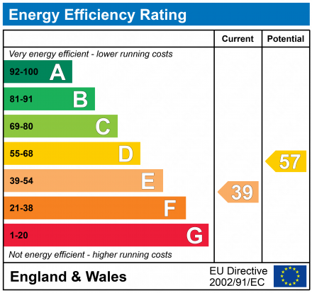 EPC Graph for Sodom Lane, Dauntsey, SN15