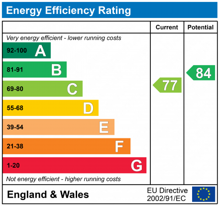 EPC Graph for Bradenstoke, Wiltshire, SN15