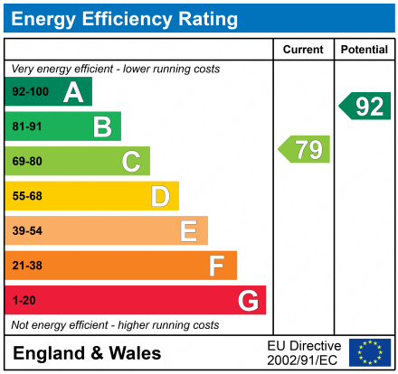 EPC Graph for Sprats Barn Crescent, Royal Wootton Bassett, SN4