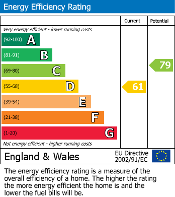 EPC Graph for 8 Marlborough Court Wootton Bassett, Royal Wootton Bassett, Swindon, Wiltshire, SN4 8HG, UK