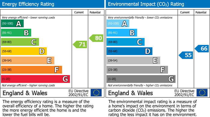EPC Graph for 10 Galloway Close, Shaw, Swindon, Wiltshire, SN5 5QQ, UK