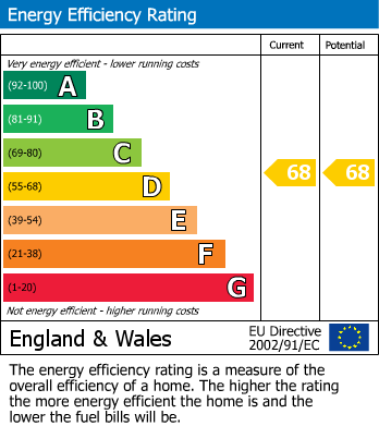 EPC Graph for 1 Rose Court Rose Court, Royal Wootton Bassett, Wiltshire, SN4 8DN, UK