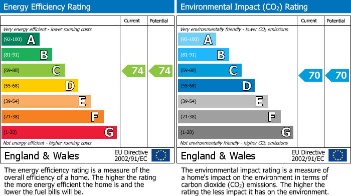 EPC Graph for 6 Rose Court, Royal Wootton Bassett, Swindon, Wiltshire, SN4 8DN, UK