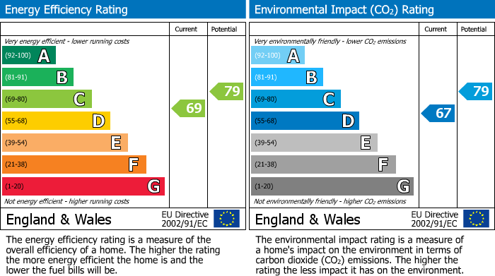 EPC Graph for 38 Matley Moor, Swindon, Wiltshire, SN3 6NL, UK