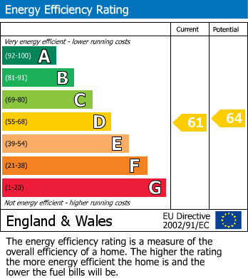 EPC Graph for Flat 6 Orchard Court, 190 Oxford Road, Swindon, Wiltshire, SN3 4HA, UK