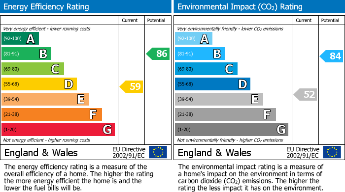 EPC Graph for 11 Linden Close, Royal Wootton Bassett, Swindon, Wiltshire, SN4 7HR, UK