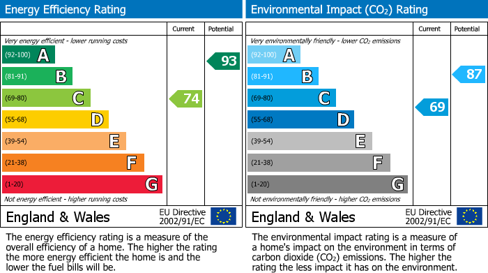 EPC Graph for Garabrecan Stables Brinkworth Road, Royal Wootton Bassett, Wiltshire, SN4 8DS, UK