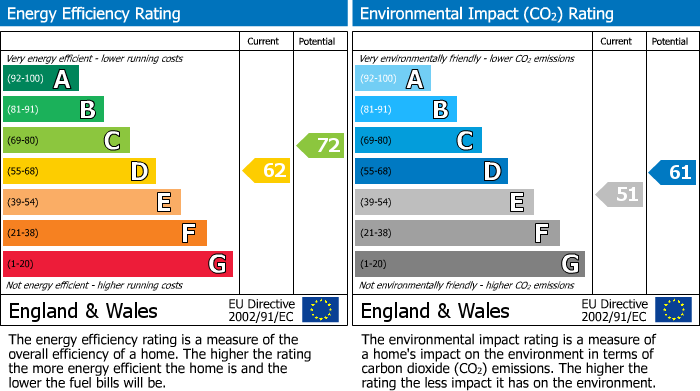 EPC Graph for 1 Blenheim Court Shakespeare Road, Royal Wootton Bassett, Swindon, Wiltshire, SN4 8HQ, UK