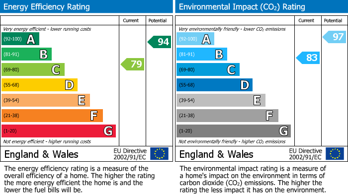 EPC Graph for 3 Crosstrees , Royal Wootton Bassett, Swindon, Wiltshire, SN4 8FB, UK