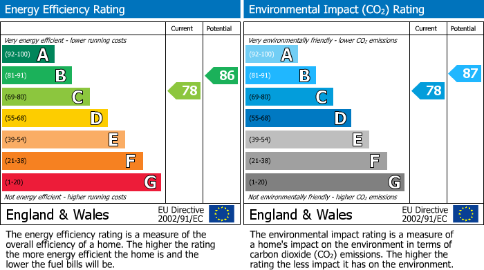 EPC Graph for 42   Windmill Road, Royal Wootton Bassett, Swindon, Wiltshire, SN4 8FD, UK