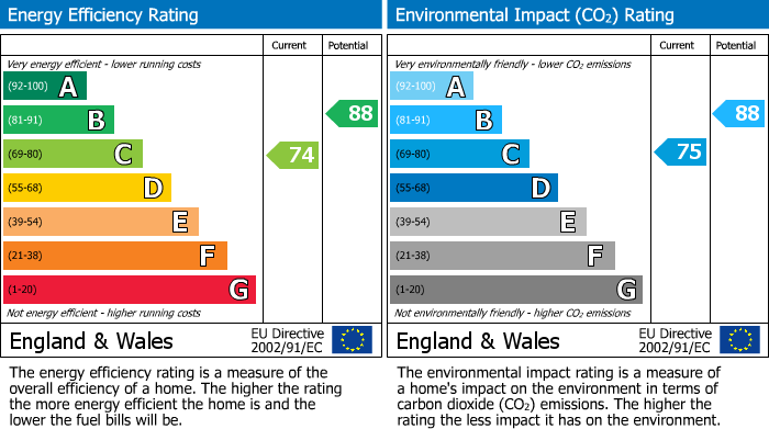 EPC Graph for 53 Sprats Barn Crescent, Royal Wootton Bassett, Swindon, Wiltshire, SN4 7JR, UK