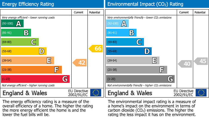EPC Graph for 51a Clarendon Drive, Royal Wootton Bassett, Swindon, Wiltshire, SN4 8BU, UK