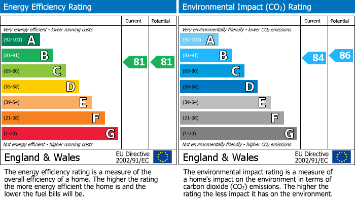 EPC Graph for 24 Claydon Road Redhouse, Swindon, Wiltshire, SN25 2ED, UK