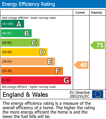 EPC Graph for 32a High Street, Royal Wootton Bassett, Swindon, Wiltshire, SN4 7AF, UK