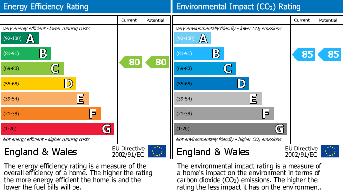 EPC Graph for 173 Cloatley Crescent Cloatley Crescent, Royal Wootton Bassett, Wiltshire, SN4 7FX, UK