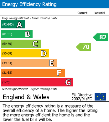 EPC Graph for 7 Wanshot Close, Wroughton, Swindon, Wiltshire, SN4 0RF, UK
