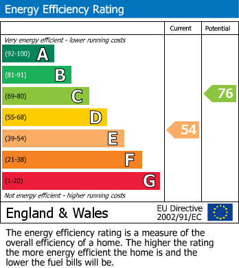 EPC Graph for 51b Clarendon Drive, Royal Wootton Bassett, Swindon, Wiltshire, SN4 8BU, UK