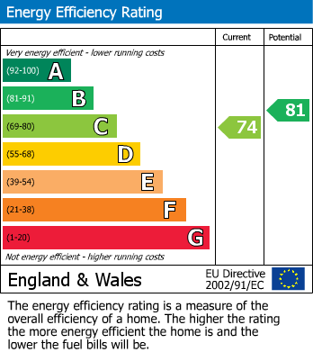 EPC Graph for 8 Rokeby House Fire Fly Avenue, Swindon, Wiltshire, SN2 2GF, UK
