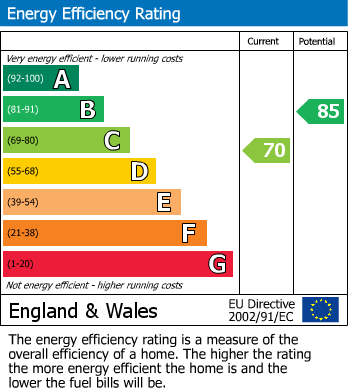 EPC Graph for The Annexe 35 Pavenhill, Purton, Swindon, Wiltshire, SN5 4BZ, UK