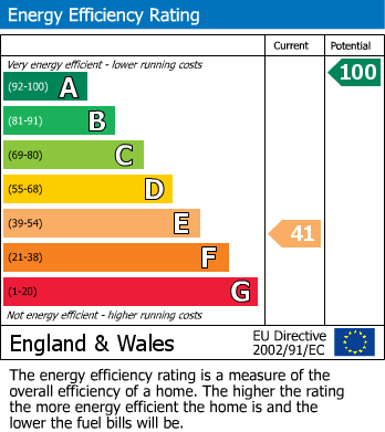 EPC Graph for 1 Spillmans Cottages, Hilmarton, Calne, Wiltshire, SN11 8TD, UK