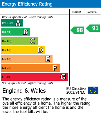EPC Graph for 28 Saltspring Drive, Royal Wootton Bassett, Swindon, Wiltshire, SN4 7SD, UK