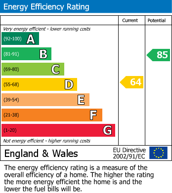 EPC Graph for 10 Masefield, Royal Wootton Bassett, Swindon, Wiltshire, SN4 8JR, UK
