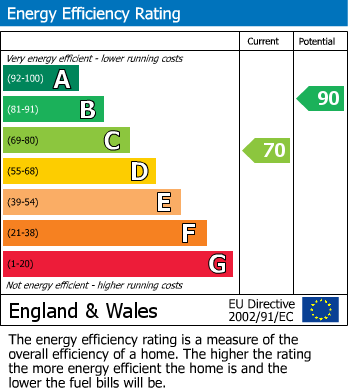 EPC Graph for 27 Masefield, Royal Wootton Bassett, Swindon, Wiltshire, SN4 8JS, UK