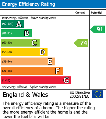 EPC Graph for 2 Wiltshire Crecent Vastern, Wootton Bassett, Royal Wootton Bassett, Swindon, Wiltshire, SN4 7PB, UK