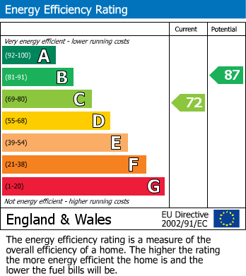EPC Graph for 16 Bakers Field, Lyneham, Chippenham, Wiltshire, SN15 4NN, UK