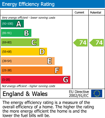 EPC Graph for 2 Buthay Court, , Royal Wootton Bassett, Swindon, Wiltshire, SN4 7FR, UK