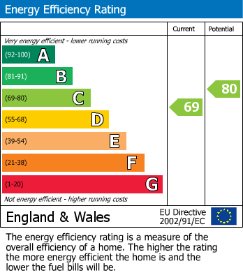 EPC Graph for 32 Marlborough Court, Royal Wootton Bassett, Swindon, Wiltshire, SN4 8HG, UK