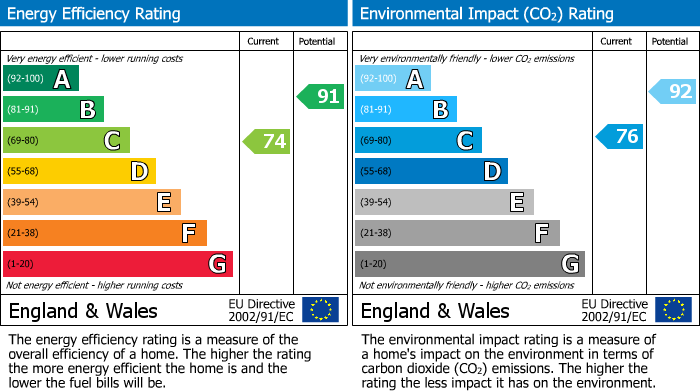 EPC Graph for Wiltshire Crescent, The WIltshire Leisure Village, Royal Wootton Bassett SN4 7