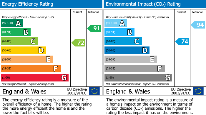 EPC Graph for Orchard Mead, Royal Wootton Bassett