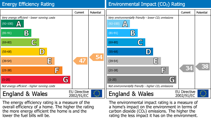 EPC Graph for Lime Close, Chippenham