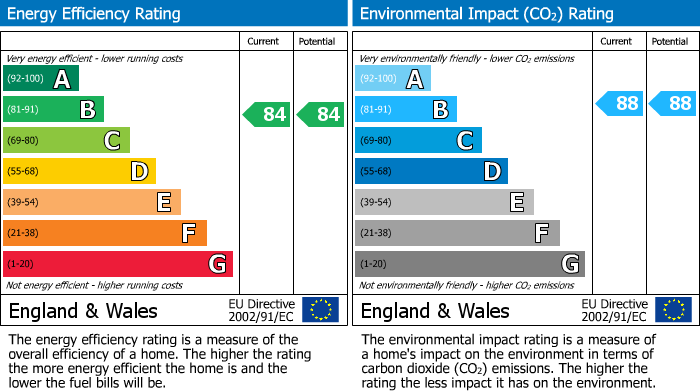 EPC Graph for Cloatley Crescent, Royal Wootton Bassett