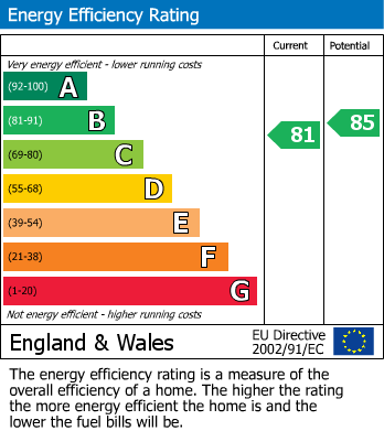 EPC Graph for Honeyhill, Royal Wootton Bassett.