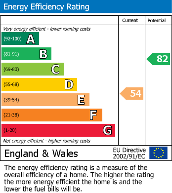 EPC Graph for Noremarsh Road, Royal Wootton Bassett