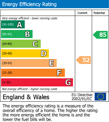 EPC Graph for Otter Way, Royal Wootton Bassett