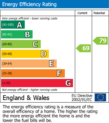 EPC Graph for Britannia Crescent, Lyneham SN15 4